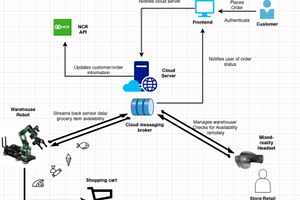 ARMS (Augmented Retail Management System)