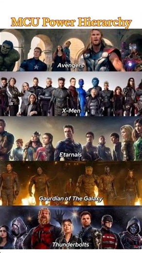 MCU Teams Power Ranking 😱🔥 Avengers vs X-Men vs Eternals vs Guardians vs Thunderbolts Epic Tier List