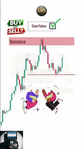 How to Identify a Liquidity Sweep and Retail Trade Part 1