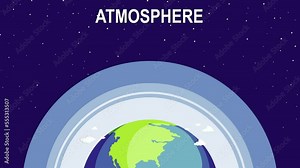 Layers of the Earth’s atmosphere