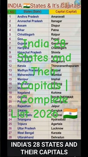 India 28 States and Their Capitals | Complete List 2026 🇮🇳