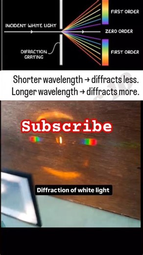 Diffraction of light! #physics #12thclass #waveoptics #Diffraction #boardexam2026