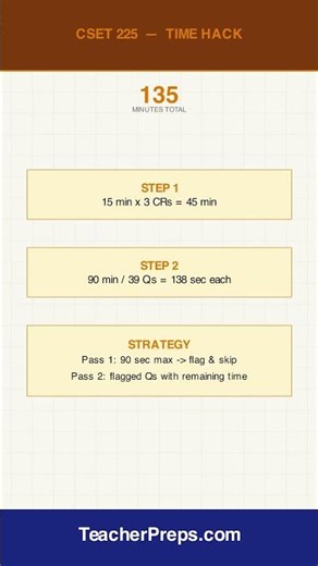 CSET 225 Time Hack | Teacher Certification | #Shorts