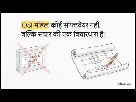 OSI Model Explained With #ai | Computer Network | Open System Interconnection Model | OSI 7 Layer