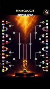 World Cup 2026 Prediction ⚽: Will morocco do it and win the World? Road to the final #worldcup