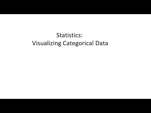 Statistics: Visualizing Categorical Data