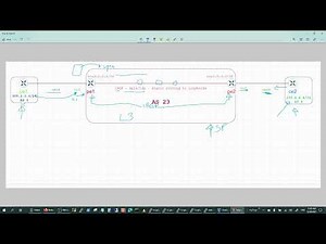 MPLS L3 VPN with VYOS 1.4