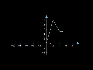 Position Vs time plot