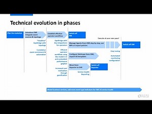 How to: OM Evolution Overview