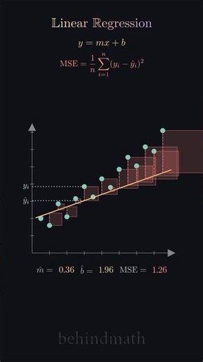 Linear regression. #math #machinelearning
