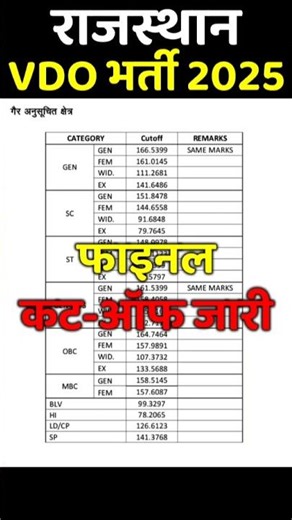 vdo final cut off 2025 | vdocutoff | vdo result | vdo latest update | vdo bharti | #vdocutoff #vdo