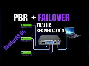 🎓 Policy Based Routing + Failover in MikroTik RouterOS v6 | Step-by-Step Tutorial