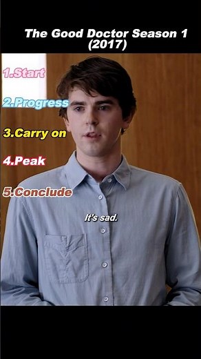 The Good Doctor Season 1 (2017) S01E01 | Shaun Joins the Hospital Despite Doubts