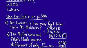 Lesson 89 DIVE 5/4, 2nd Edition