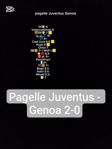 fermate il video se non vedete i voti #pagelle #juvetusgenoa #mckennie #bremer #yildiz #seriea #juve