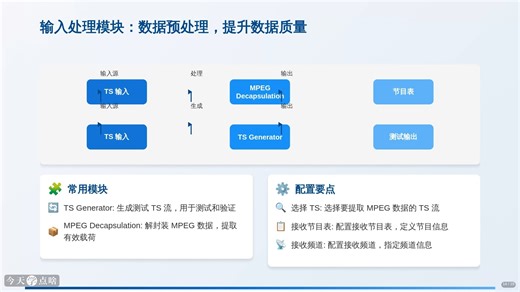第1讲 MDM6100设备概述与基础介绍