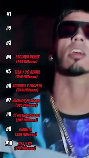 Canciones con más reproducciones de anuel en el 2016