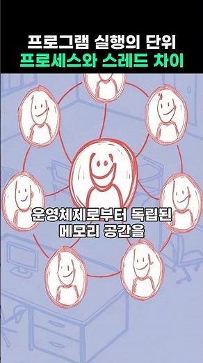 프로그램 실행의 단위, 프로세스와 스레드 차이