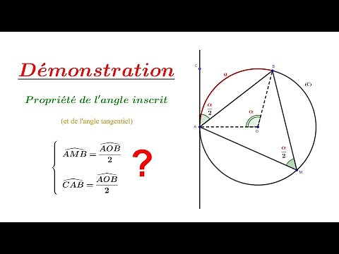 Arcs and angles: Demonstration of the inscribed (and tangential) angle property