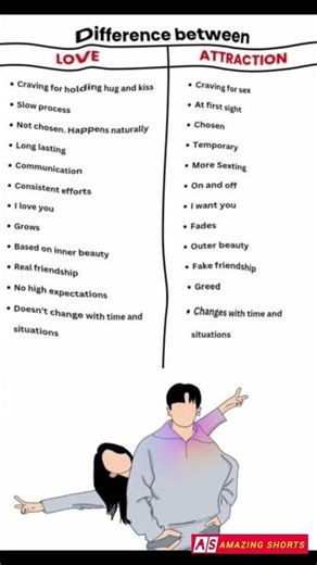 Difference between love and attraction #love #sadshayari #sad #viral #trending #viralupdate #sora