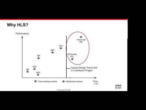 Semiario Vitis-HLS 02 IntroHLS
