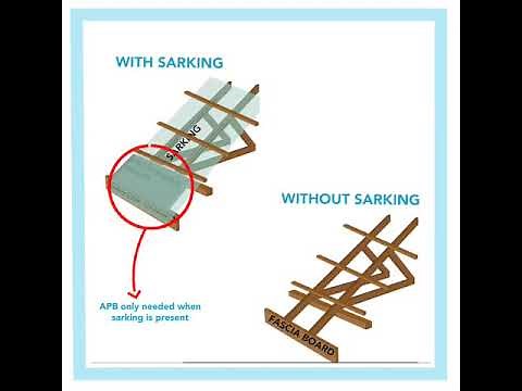Anti Ponding Board Requirements for Tiled Roofs