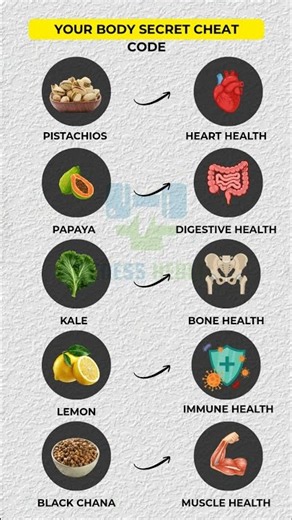 Food As Medicine | 5 Foods Your Body will Love #shorts 🥗 #diet #healthtips #healthyfood