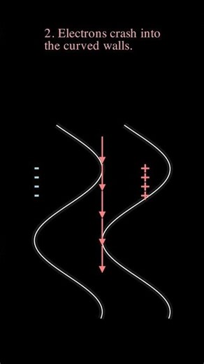 Part 1: Curvature and Charge: Why the Electric Field Mimics the Conductor's Shape