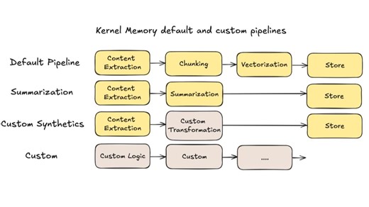 Kernel Memory 知多少 | 4. 摄取管道