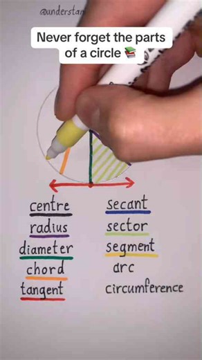 The simple math learning method that makes everything easier to understand