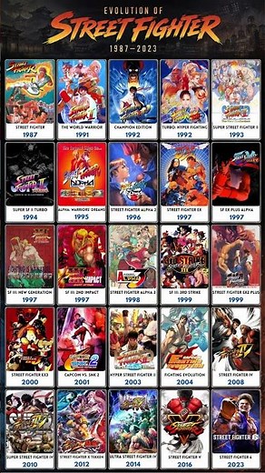 The Complete History of Street Fighter Games (1987–2023)