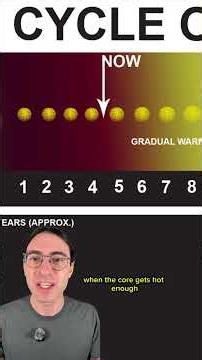 How the sun works