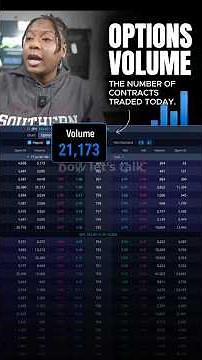 High Volume vs Low Volume Options Explained #optionstrading #trading #liquidity