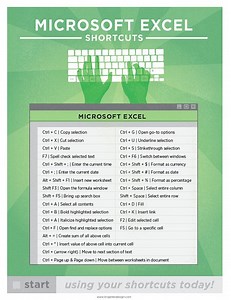 Microsoft Excel 2007 Quick Reference Guide - Excel 304: Creating Worksheet Macros &Amp; VBA Basics