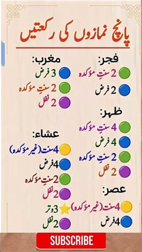 Five Daily Prayers Rakats Chart: Fajr, Dhuhr, Asr, Maghrib, and Isha #didyouknow #educationalcontent