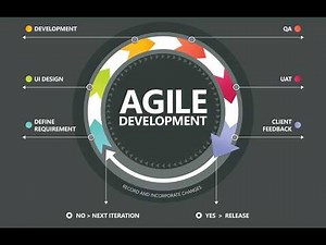 🚀 Agile Software Development Explained in (What is Agile & Why It Matters!) Part II
