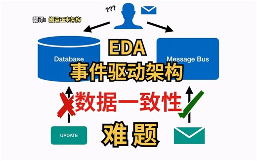 【中文配音】Outbox Pattern：解决事件驱动架构中的数据一致性难题