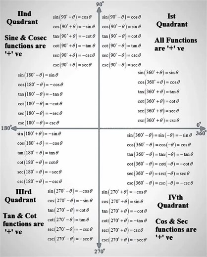 12 reactions | Mathematics Hub on Reels | Facebook