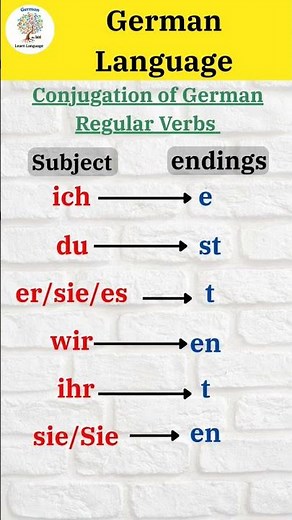 German Language For Beginners 🧠😊👍!