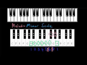 The Melodic Minor Scale