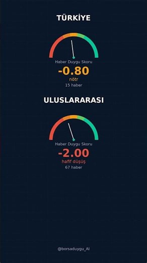 BIST100 Haber Duygusu 2026-03-29 📊