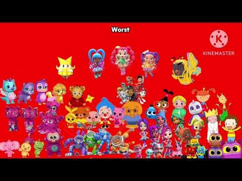 My best to worst characters list (2026 edition) v2