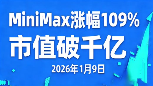MiniMax暴涨109%，市值破千亿