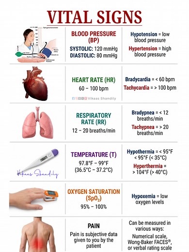 Vital Signs: Normal Ranges & Clinical Significance #VitalSigns #MedicalEducation #NursingStudent #Healthcare #VikaasShandily