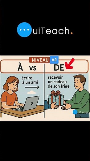 Example of the use of the prepositions À and DE in French #learnfrench