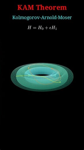 KAM Theorem: Islands of Stability in Chaos