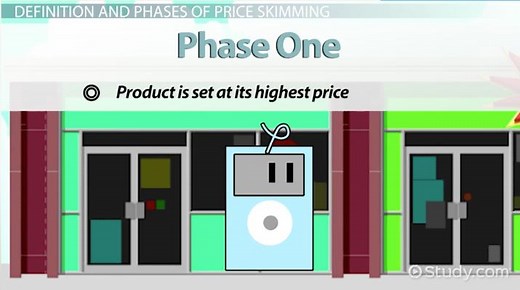 Price Skimming | Definition, Phases & Examples