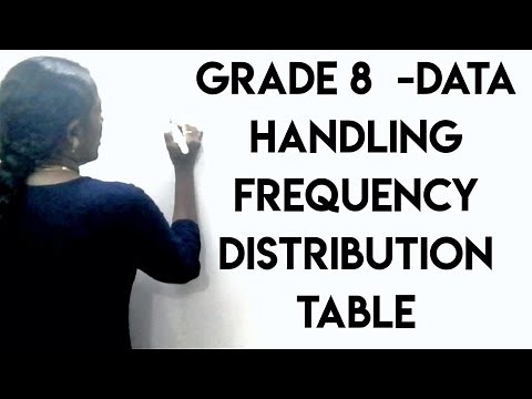 GRADE 8- DATA HANDLING- FREQUENCY DISTRIBUTION TABLE