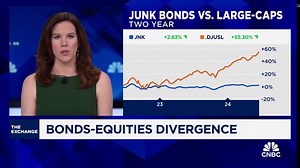 Watch CNBC's full interview with Richard Bernstein Advisors CEO