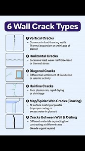 #Types of #Wall #Cracks #WallCracks #TypesOfCracks #HomeInspection #CivilEngineering #ConstructionTips #BuildingCracks #EngineeringFacts #StructuralIssues #HomeMaintenance #CrackRepair #ReelEducation #reels #reelsvideoシ #EngineerReels #ViralReels2025 #CracksInWalls #reelschallenge #facebookreel #CivilWork #facebookviral | The Civil Engineering